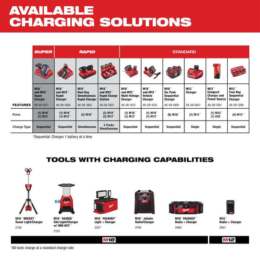 Milwaukee M18 REDLITHIUM 48-11-1850 Rechargeable Cordless Battery Pack, 5 Ah Li-Ion Battery, 18 VDC Charge, For Use With M18 Cordless Power Tool