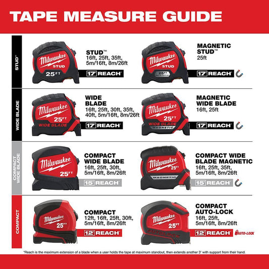 Milwaukee Autolock 48-22-6825 Compact Autolock Measuring Tape With Belt Clip, 25 ft L x 27 mm W Blade, Steel Blade, 1/16 in Graduation