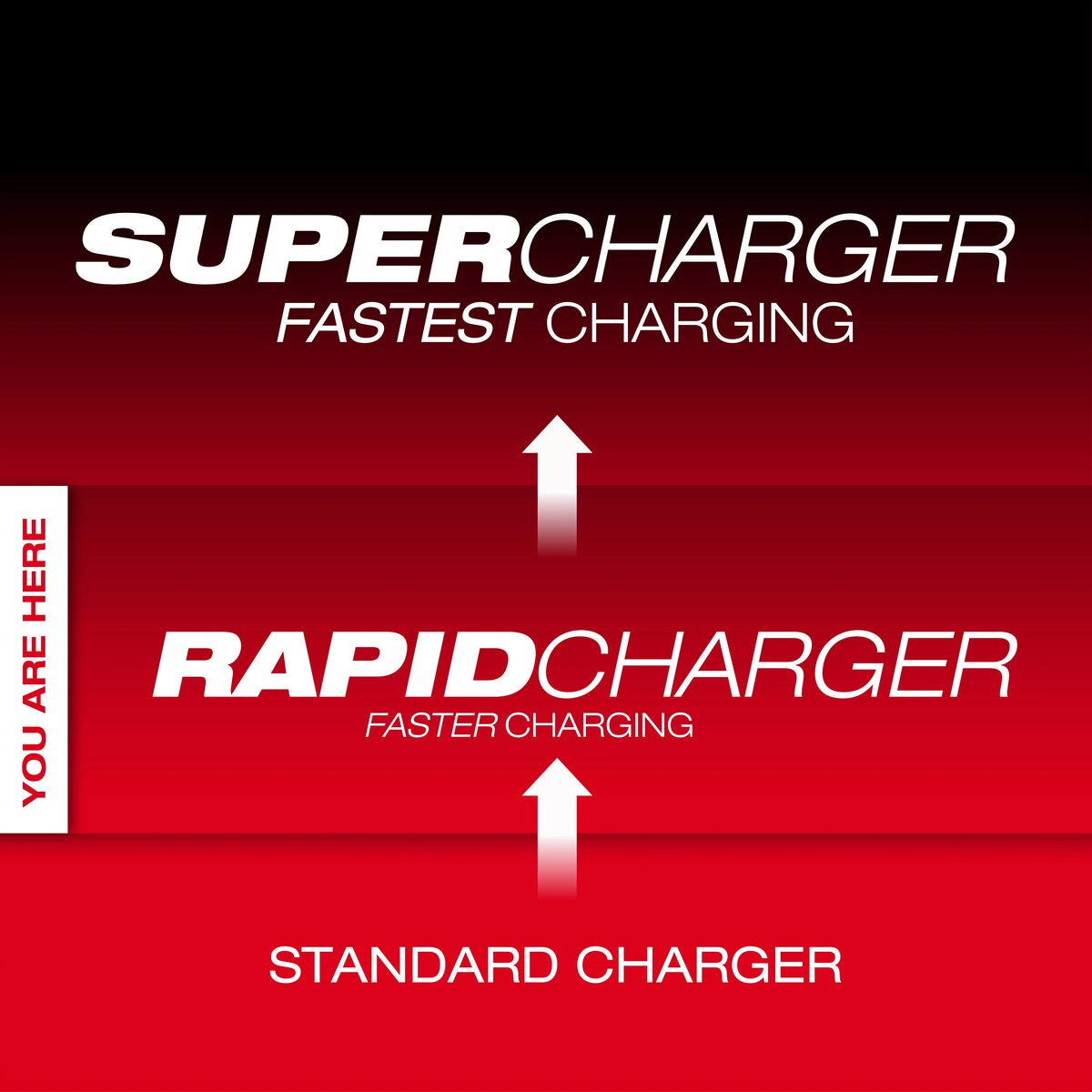 Milwaukee M18 & M12 48-59-1808 Rapid Charger, For Use With M12 and M18 Battery, Li-Ion Battery, 1 Battery