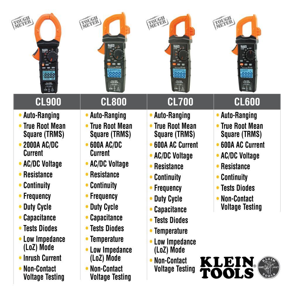 Klein® CL220 Auto-Ranging Digital Clamp Meter With Temperature Measure, 600 VAC/VDC, 400 A AC, 20 Mohm, 1.61 in Jaw, Backlit LCD Display
