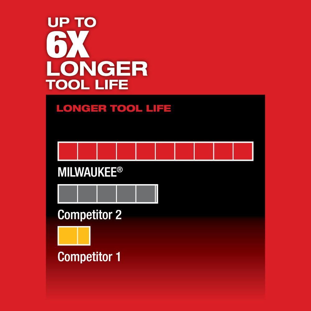 Milwaukee M12 FUEL 2520-21XC Cordless Reciprocating Saw Kit, 5/8 in L Stroke, 3000 spm, Straight Stroke, 12 VDC, 13-1/4 in OAL