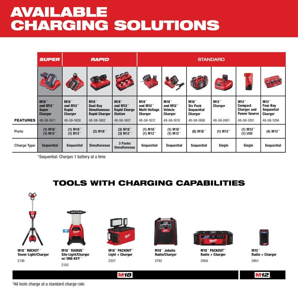 Milwaukee M18 REDLITHIUM 48-11-1850 Rechargeable Cordless Battery Pack, 5 Ah Li-Ion Battery, 18 VDC Charge, For Use With M18 Cordless Power Tool