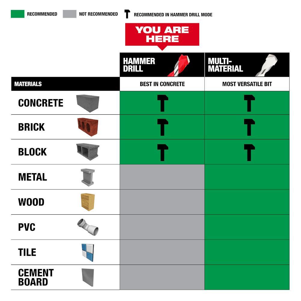 Milwaukee 48-20-9022 SHOCKWAVE Single Ended Hammer Drill Bit, 3/8 in Drill Bit, 3/8 in 3-Flat Shank, 10 in D Cutting, Carbide Cutting Edge, 12 in OAL