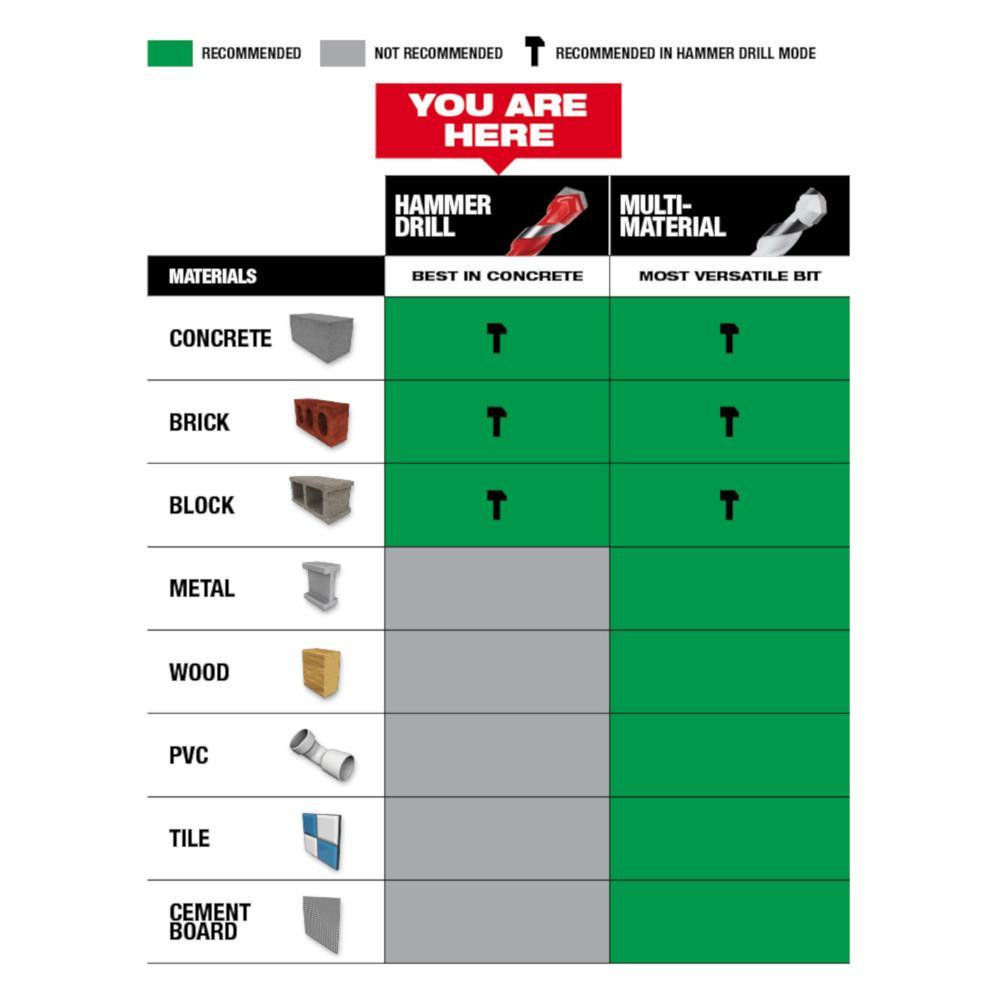 Milwaukee 48-20-9106 SHOCKWAVE Single Ended Hammer Drill Bit, 3/16 in Drill Bit, 1/4 in Hex Shank, 4 in D Cutting, Carbide Cutting Edge, 6 in OAL