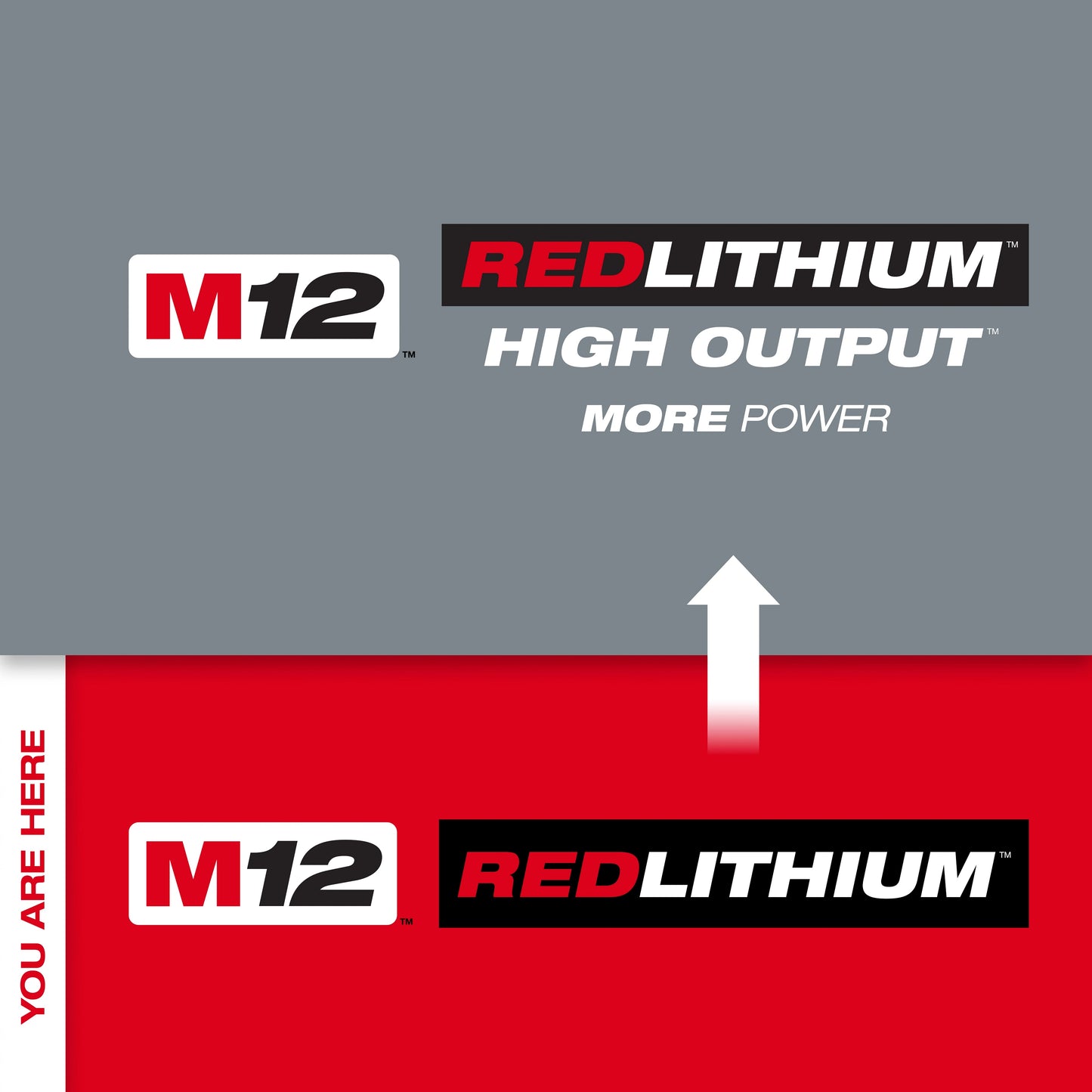 Milwaukee M12 REDLITHIUM 48-11-2420 Compact Rechargeable Cordless Battery Pack, 2 Ah Li-Ion Battery, 12 VDC Charge, For Use With M12 Cordless Power Tool