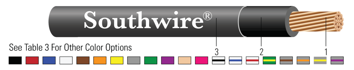 Southwire® THHN/THWN-2 Building Wire, Single Conductor, 500 