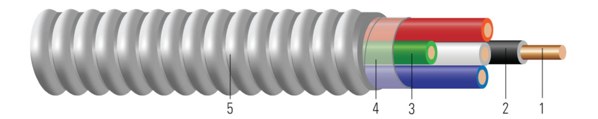 Southwire® Type MC Metal Clad Cable, Single Conductor, 250 k